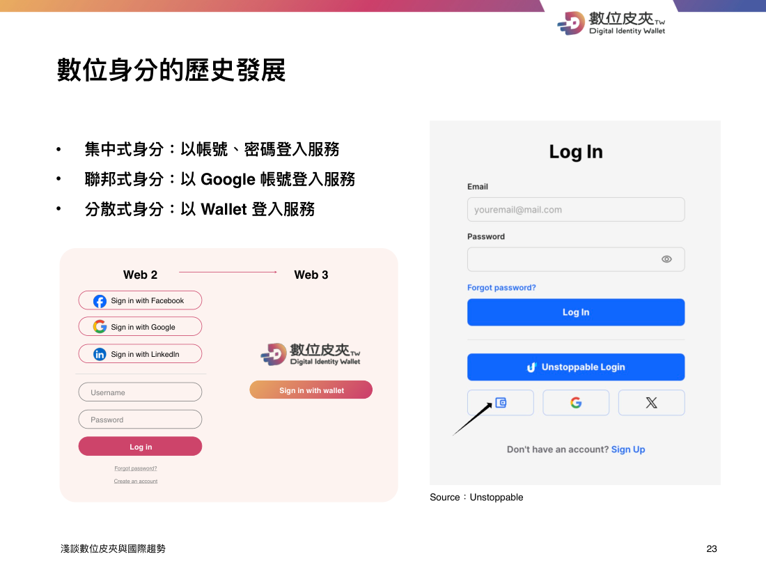 ID history web2 web3