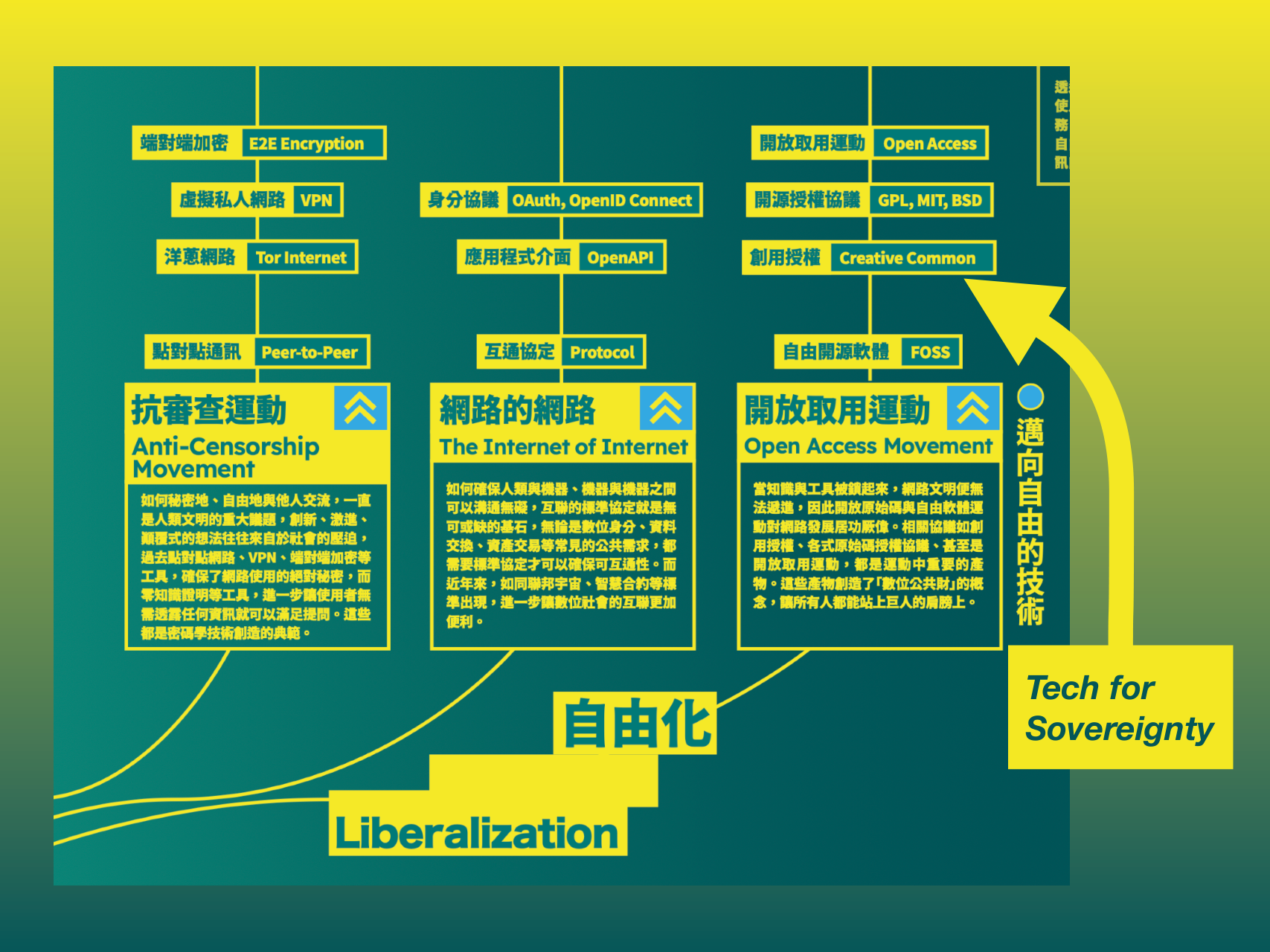 Tech for Sovereignty