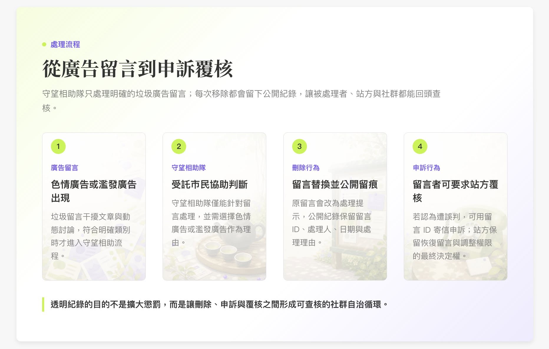 守望相助隊從廣告留言到申訴覆核的真實治理流程頁面