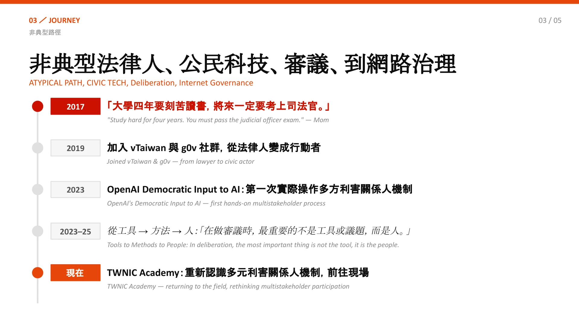 03/05 Journey — Atypical Path, Civic Tech, Deliberation, Internet Governance